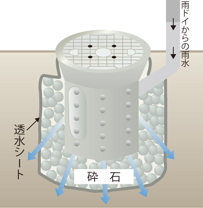 奉仕プロジェクト委員会活動