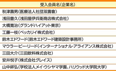 聖心インターナショナルスクール教育支援プログラム 受け入れ企業先